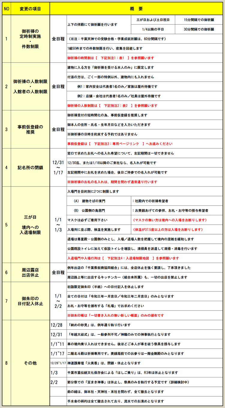 初詣 神事 厄除開運 八方除の妙見様の御本宮 千葉神社 初詣 神事 厄除開運 八方除の妙見様の御本宮 千葉神社